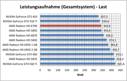 strom1