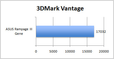 gene_graph_3dmark_