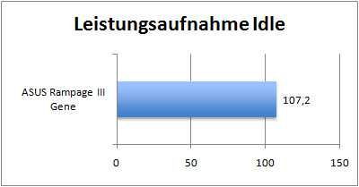 gene_graph_idle