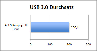 gene_graph_usb