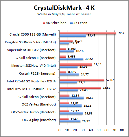 cdm4k