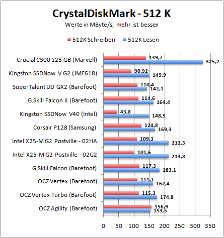 cdm512k