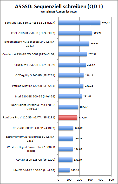 as_ssd_seq_write