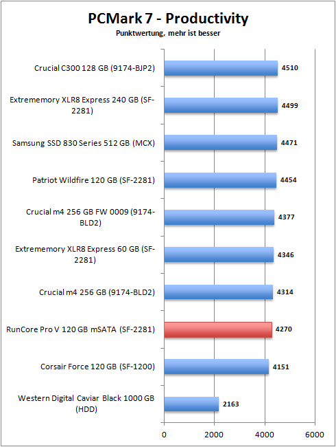pcmark_7_productivity