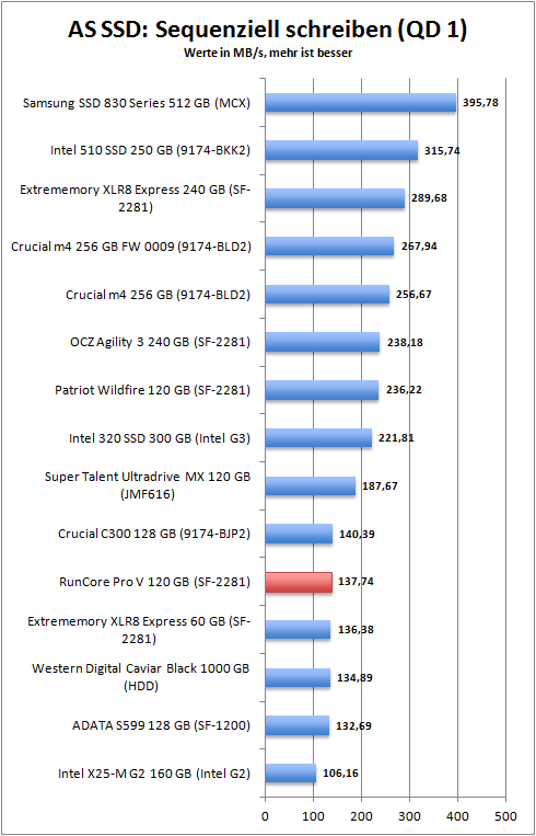 as_ssd_seq_write