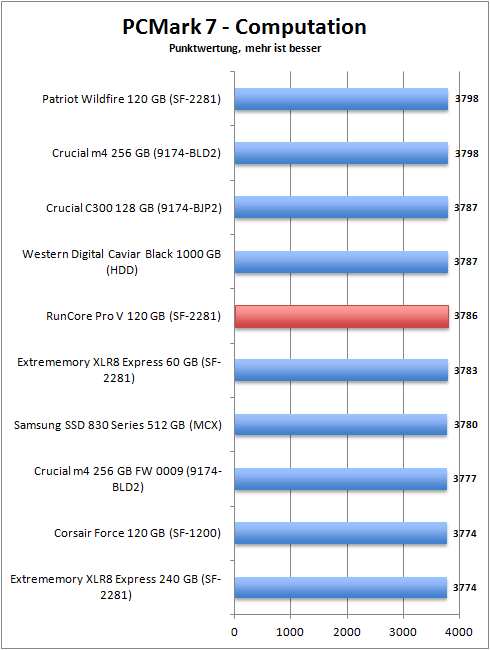 pcmark_7_computation