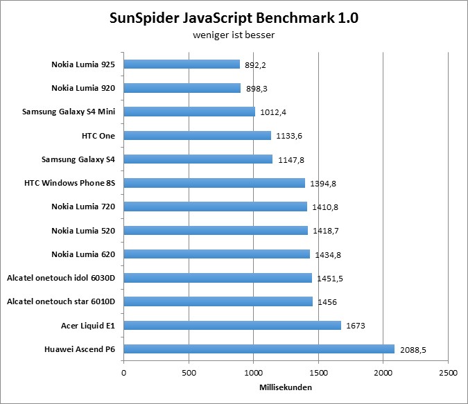 00-sunspider