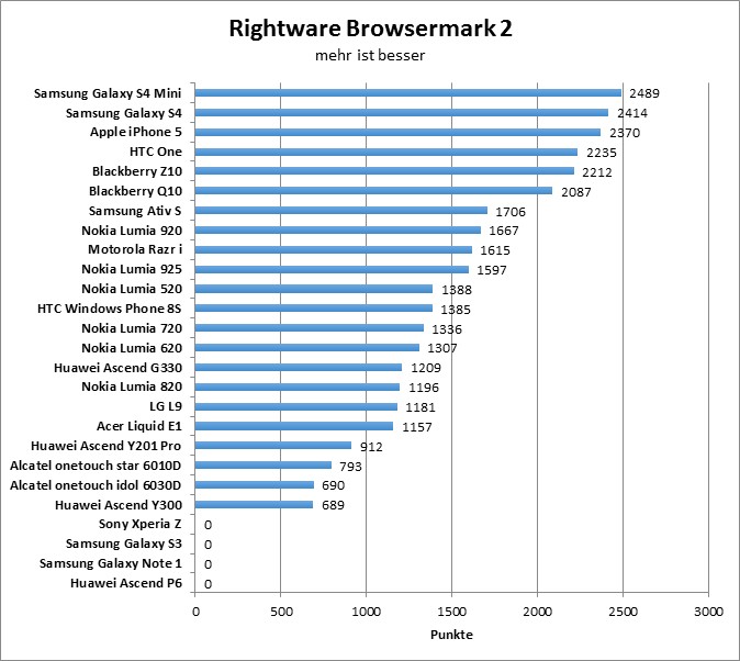 01-browsermark