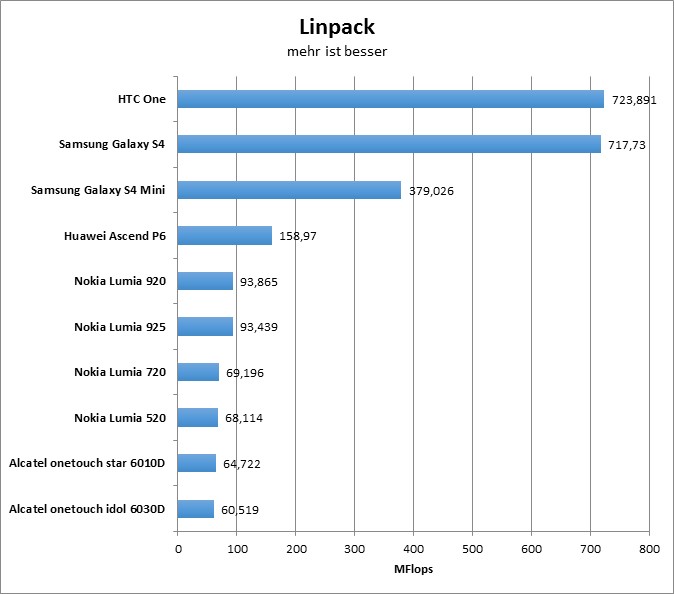 11-linpack