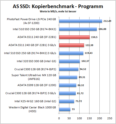 as_copy_programm