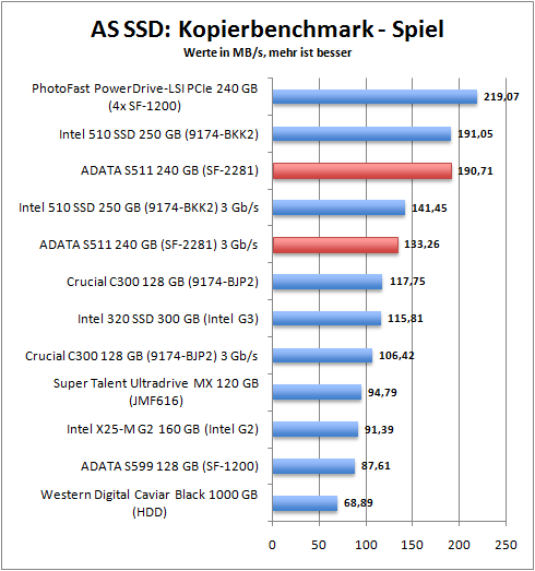 as_copy_spiel