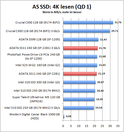 as_ssd_4k_read