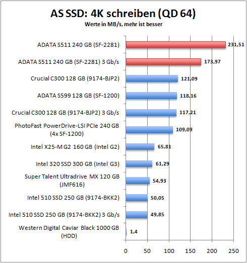 as_ssd_4k_write64