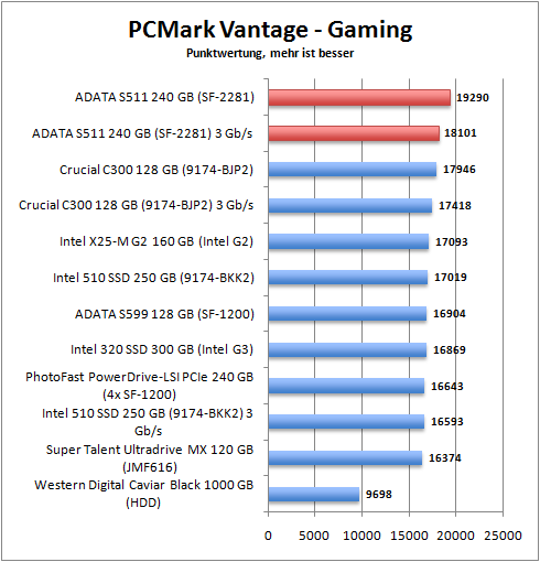 pcmark_gaming