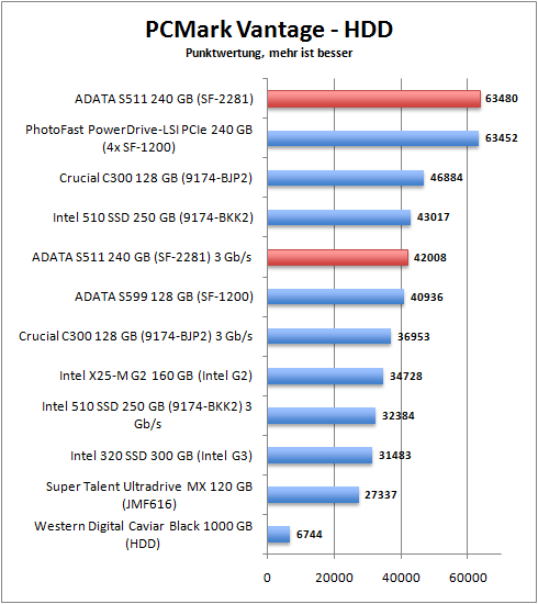 pcmark_hdd