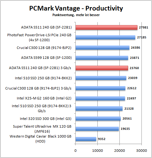 pcmark_productivity
