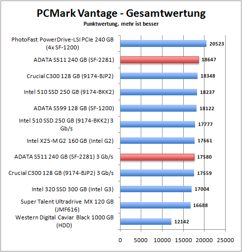 pcmark_total