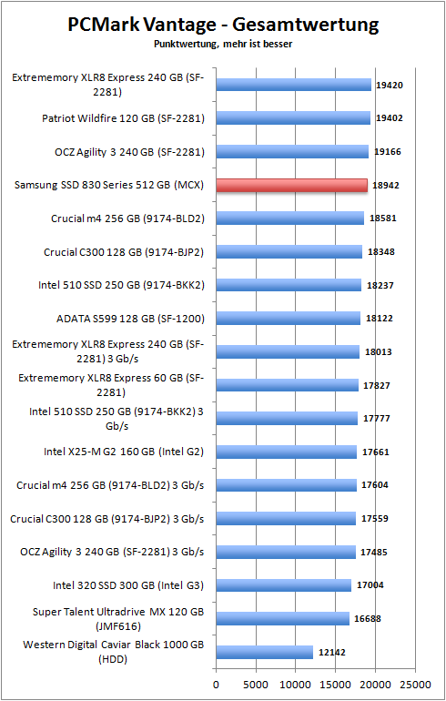 pcmark_total