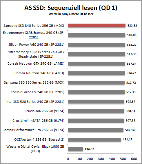 as ssd seq read