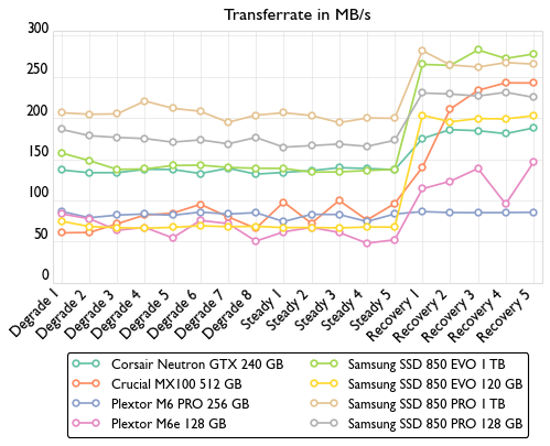 de consistency bandwidth-500