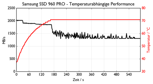 de NVMe Samsung SSD 960 1.csv 500