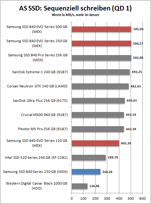 as ssd seq write