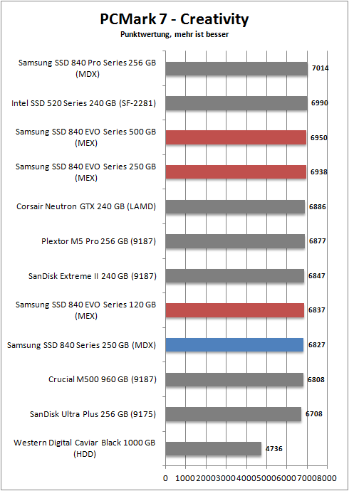 pcmark 7 creativity