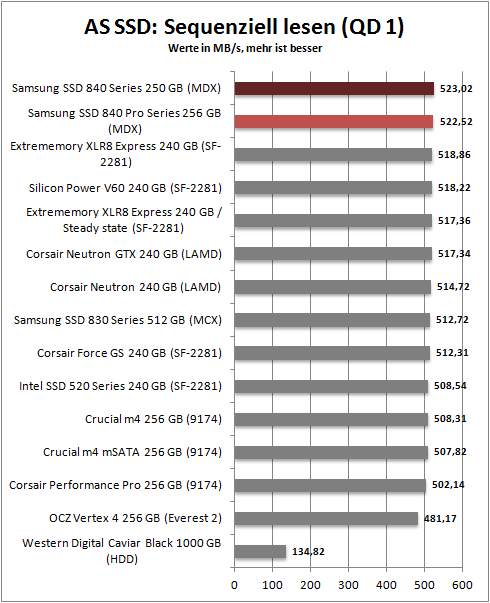 as ssd seq read