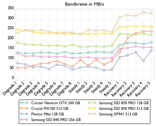 consistency bandwidth-500