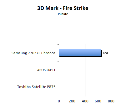 3D Mark 11