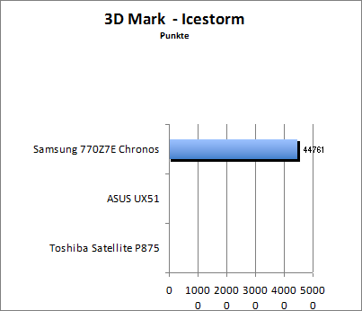 3D Mark 11