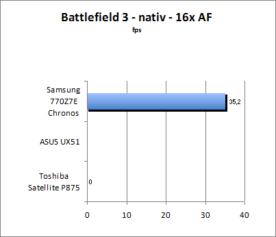 Streetfighter Benchmark