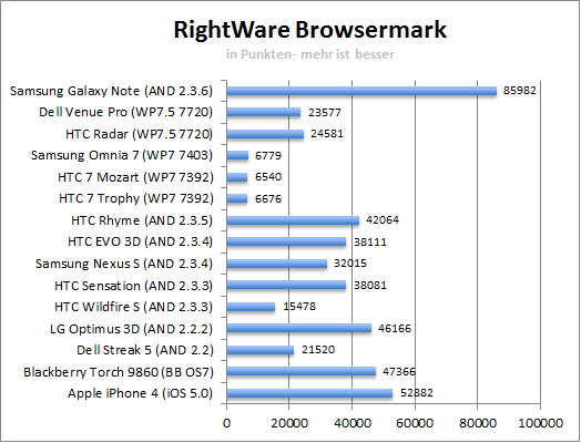 browsermark