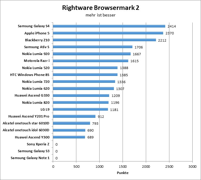01-browsermark