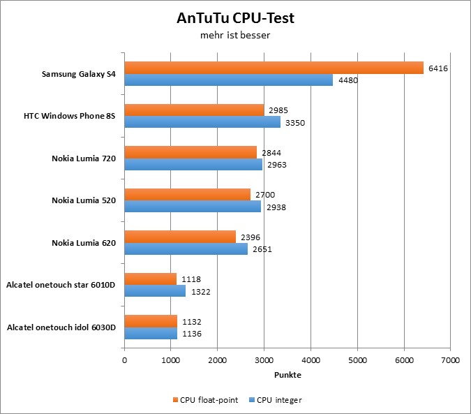 05-antutu2