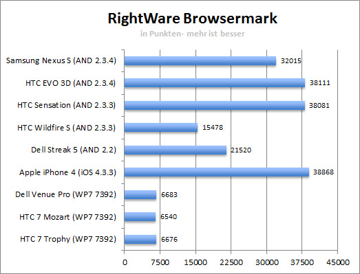 rightware