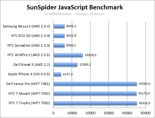 sunspider