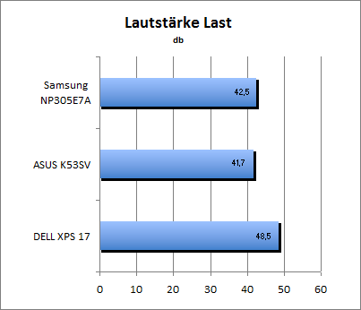Lautstärke Load