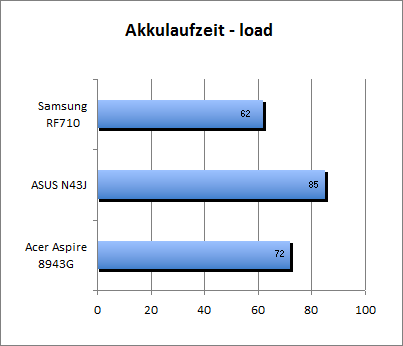 Akku_load