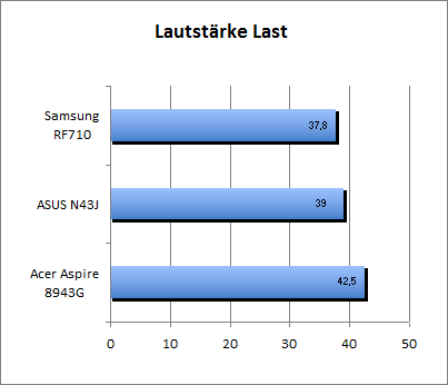 geraeusch_last