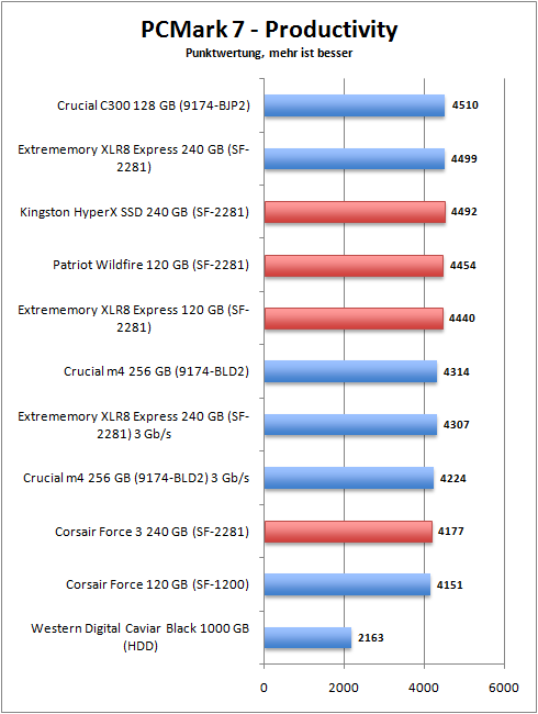 pcmark_7_productivity