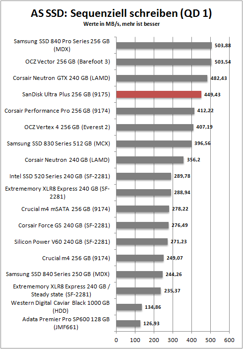 as ssd seq write