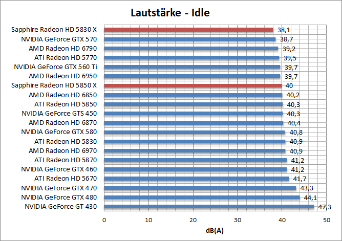 laut-idle