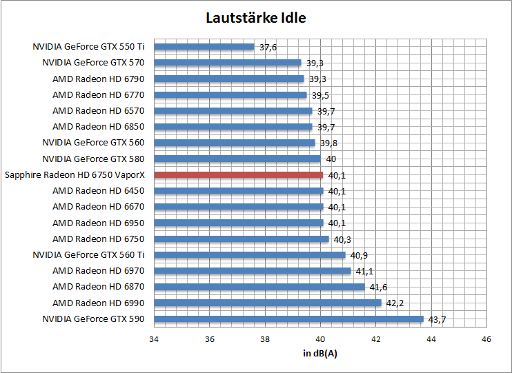 laut-idle
