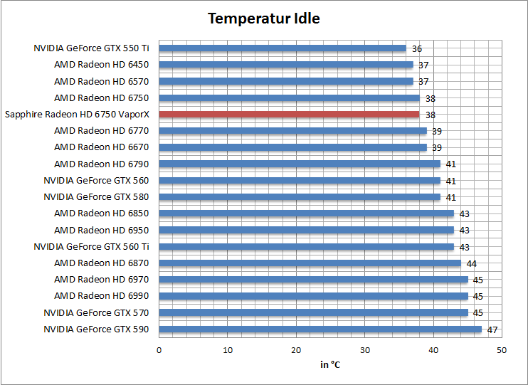 temp-idle