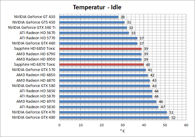 temp-idle