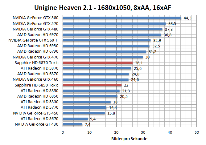 unigine-1680