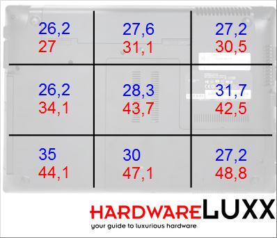 bench temp unterseite