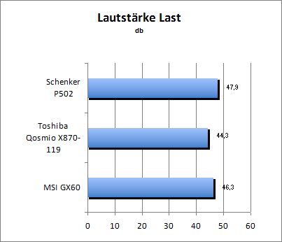 Lautstärke Load