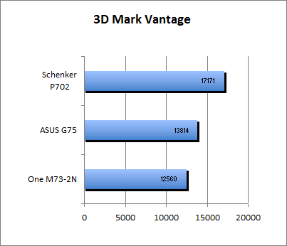 3D Mark Vantage